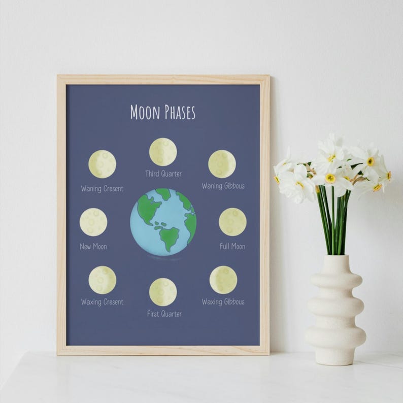 Moon Phases Poster Printable Dark Moon Phases Educational Poster ...