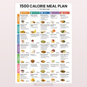 Puede incluir: Un plan de comidas de 1500 calorías para 7 días, con un diseño de cuadrícula con columnas para desayuno, meriendas, almuerzo y cena. Cada celda enumera alimentos con medidas métricas y conteo de calorías para cada día de la semana de lunes a domingo.