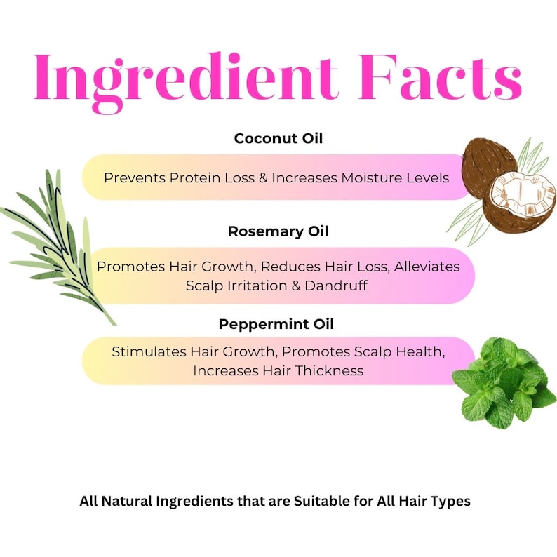 K&ouml;nnte beinhalten: Eine rosa und gelbe Infografik mit dem Titel "Ingredient Facts" listet die Vorteile von Kokos&ouml;l, Rosmarin&ouml;l und Pfefferminz&ouml;l f&uuml;r das Haar auf. Der Text besagt, dass diese Inhaltsstoffe alle nat&uuml;rlich sind und f&uuml;r alle Haartypen geeignet sind.