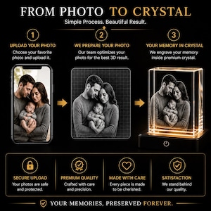 May include: A three-step infographic titled FROM PHOTO TO CRYSTAL showing a smartphone with a photo of a family, a digital grid edit, and a 3D engraved crystal block on a light-up base. Text includes Simple Process. Beautiful Result.