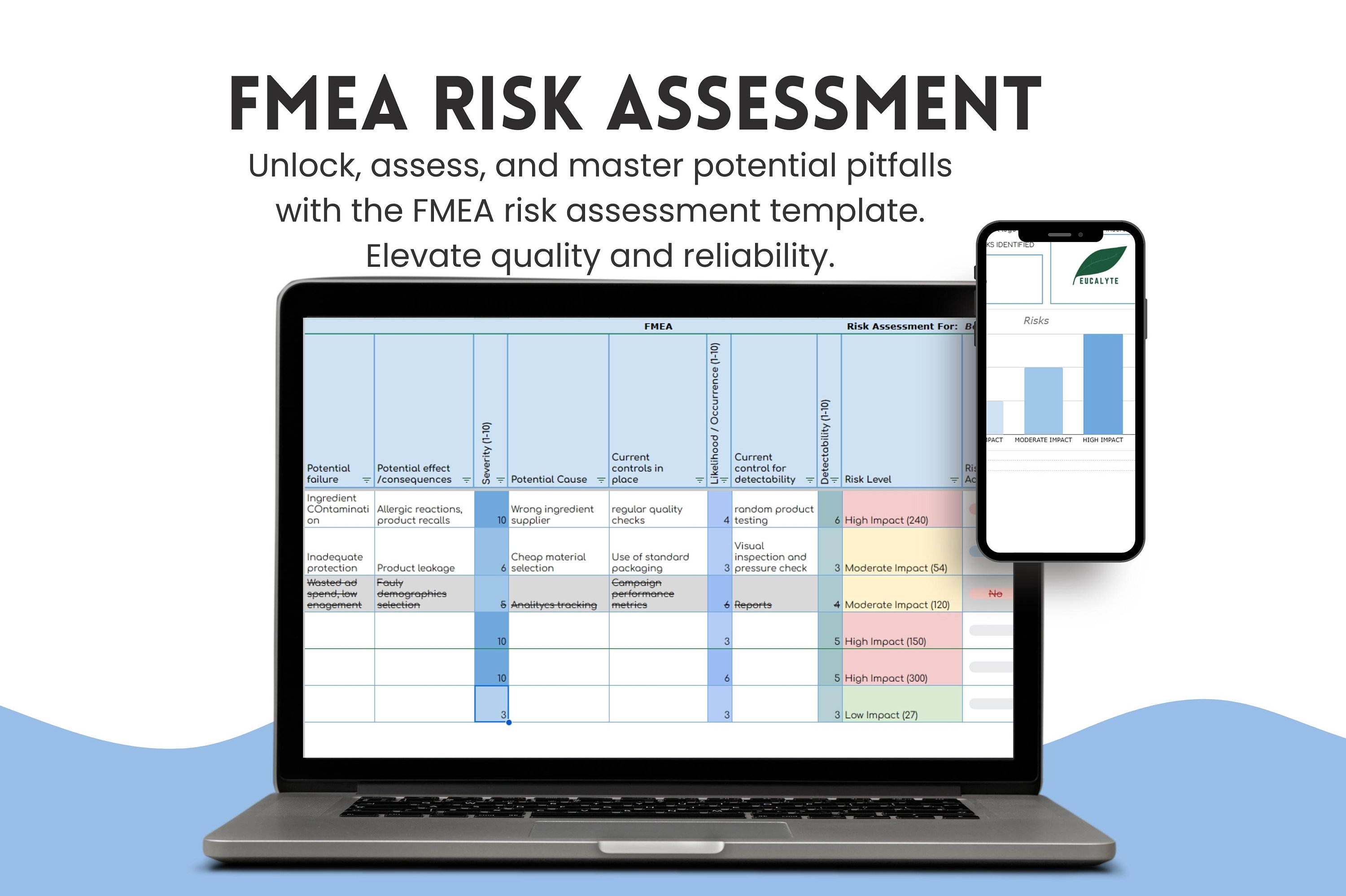 FMEA Risk Assessment Tool: GMP ISO Compliant (google Sheets) - Etsy