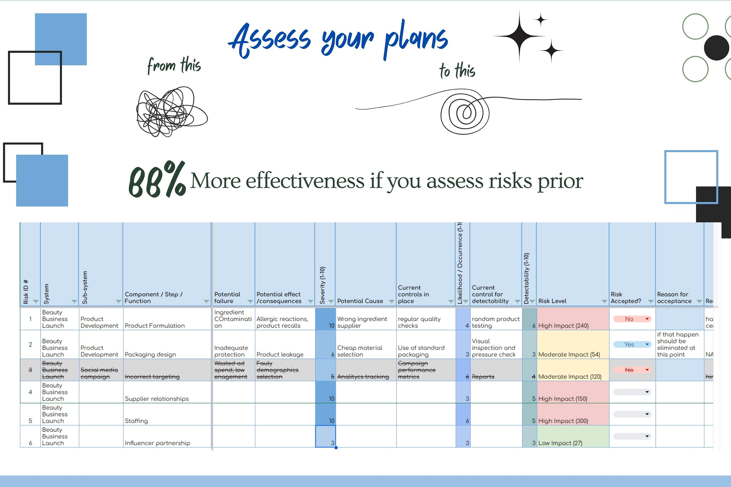 FMEA Risk Assessment Template: ISO GMP Compliant Excel Tool - Etsy