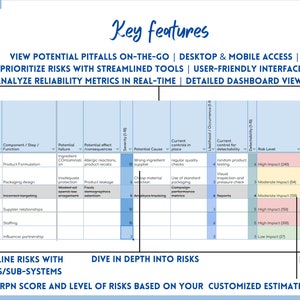 FMEA Risk Assessment Tool: GMP ISO Compliant (google Sheets) - Etsy