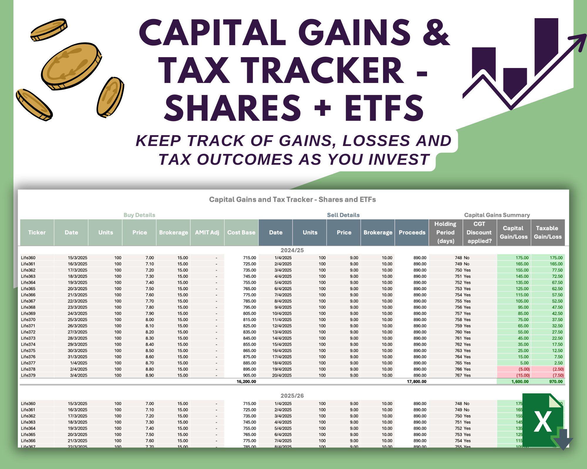 Capital Gains - Etsy