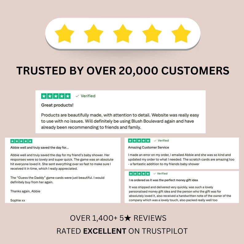 May include: Image showcasing customer reviews and testimonials. The text reads "Trusted by over 20,000 customers" and "Over 1,400+ 5-star reviews". Features five gold star icons and customer feedback snippets.