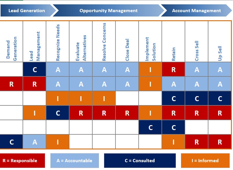 200+ Project Management Templates | Initiation | Planning | Execution ...
