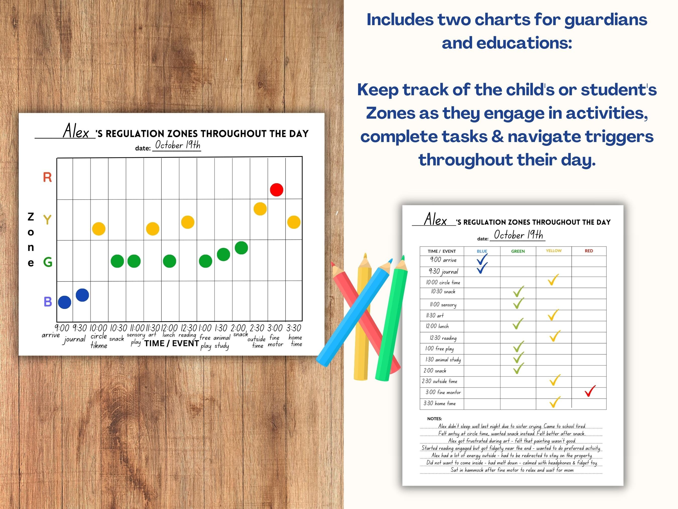 Self Regulation Zones | Emotional Regulation, Kids, Schoolage, Autism ...