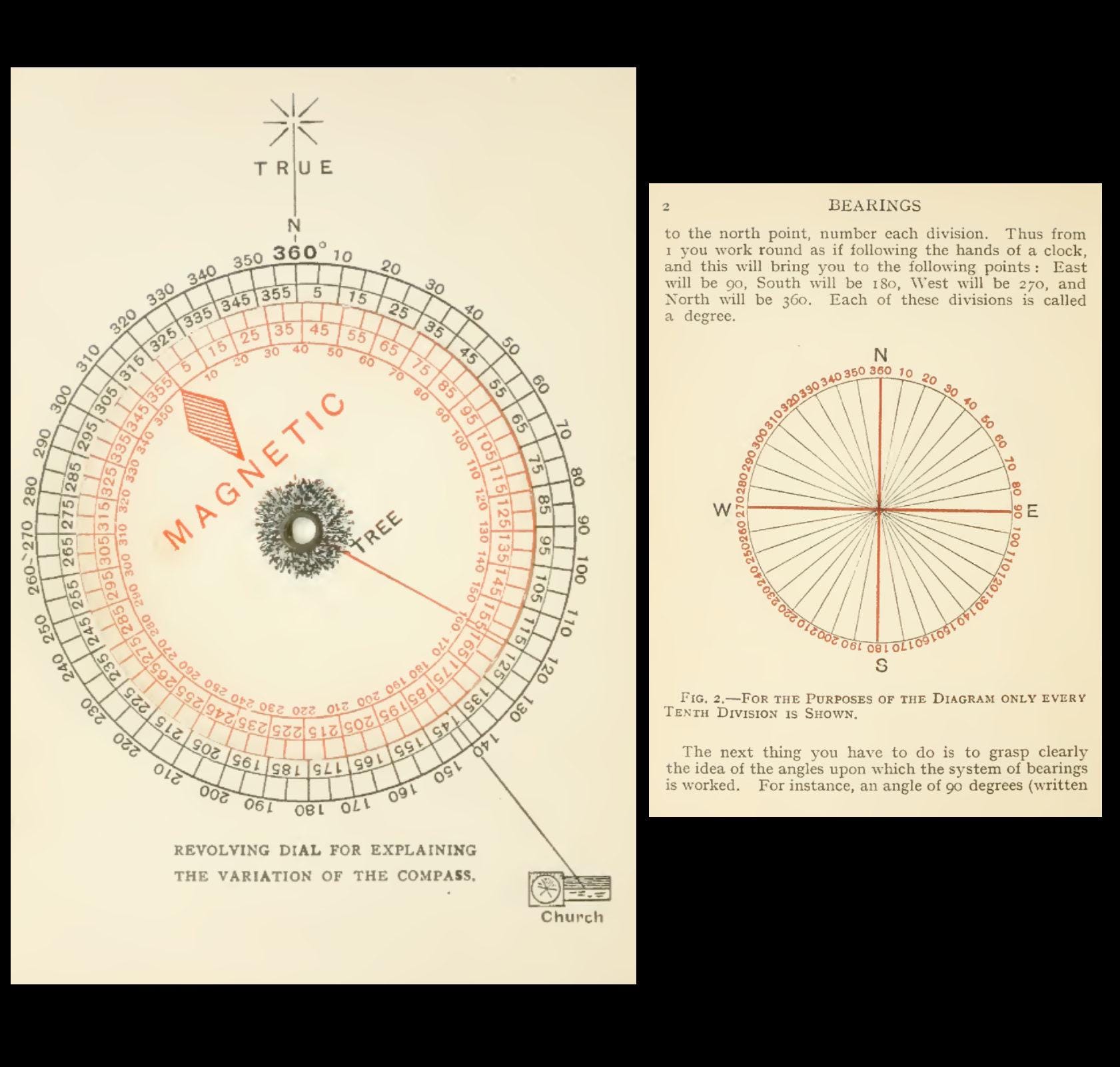 MILITARY TOPOGRAPHY - 39 Rare Books - Terrain Analysis