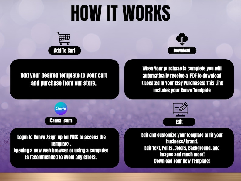 May include: Graphic with the text "HOW IT WORKS" and instructions for purchasing and editing a template. Steps include adding to cart, downloading a PDF, and editing the template in Canva. The image has a purple and white background.