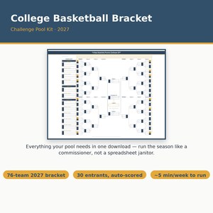Peut inclure: Un kit de tournoi de basket-ball universitaire pour 2027. Le graphique présente une mise en page de tableau de tournoi avec de l'espace pour 76 équipes et 30 participants, incluant des fonctions de score automatique et une gestion rapide.