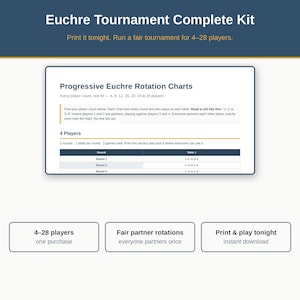 May include: A digital Euchre tournament kit featuring Progressive Euchre Rotation Charts for 4 to 28 players. The document includes instructions for rounds, tables, and partner rotations, with text headers like Euchre Tournament Complete Kit.
