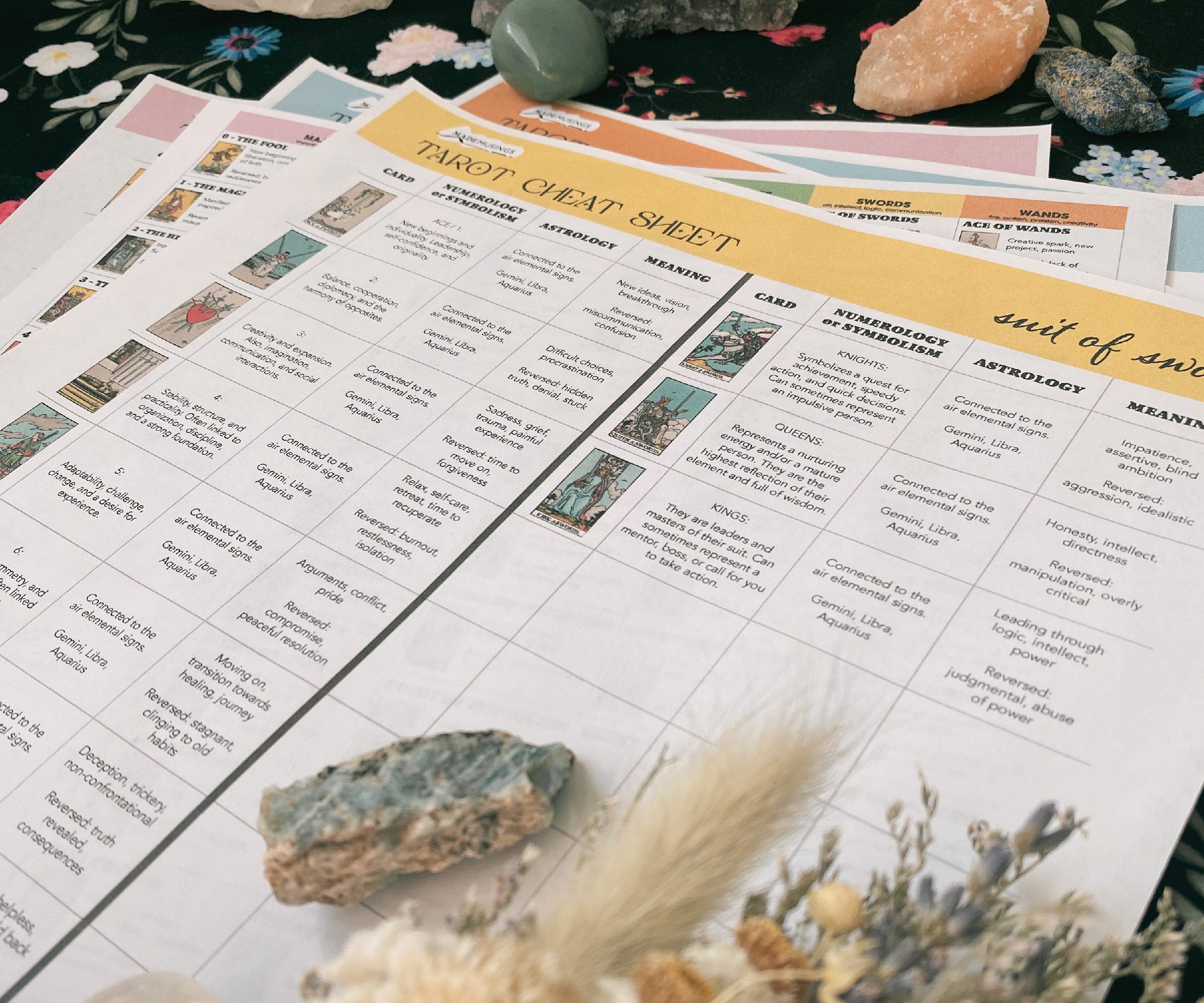 Printable Tarot Cheat Sheet, Tarot Symbolism, Printable Tarot Meanings ...