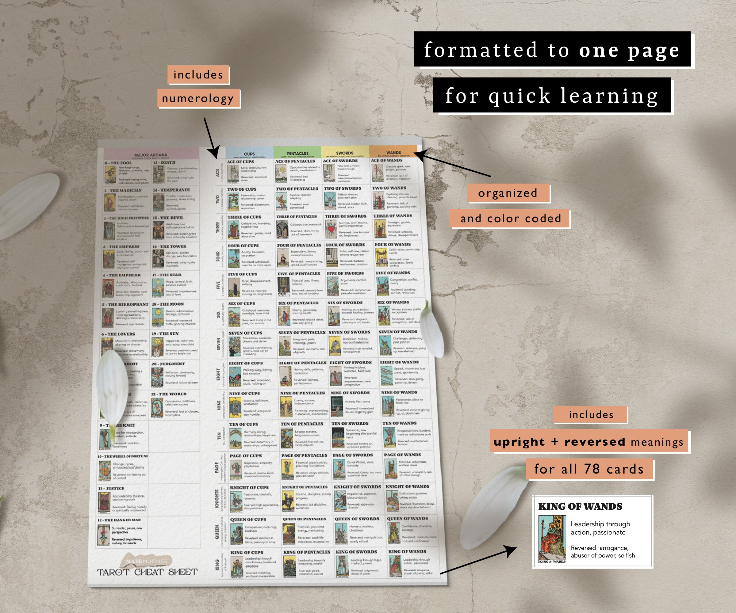 Printable Tarot Cheat Sheet, Tarot Symbolism, Printable Tarot Meanings ...