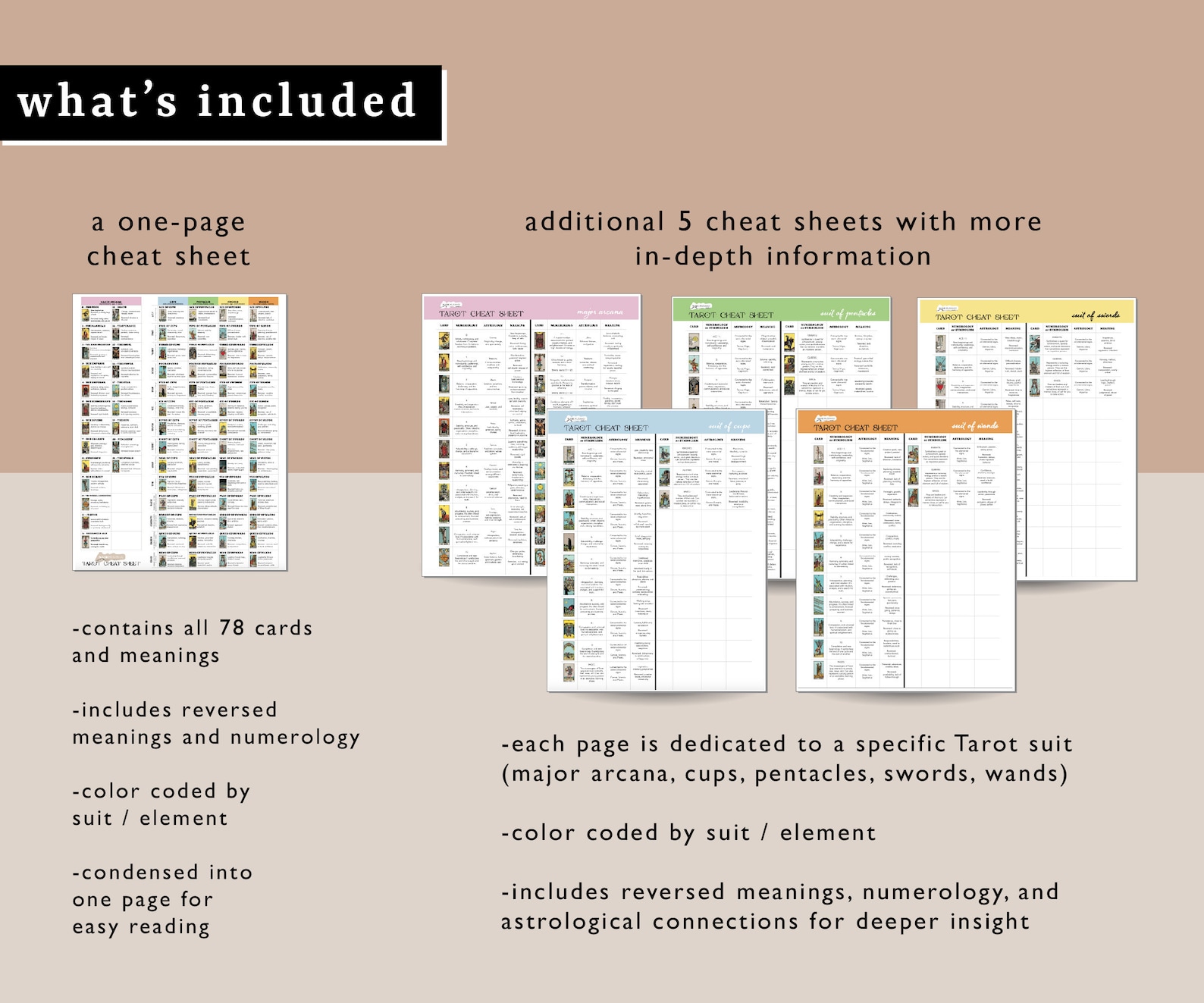 Printable Tarot Cheat Sheet, Tarot Symbolism, Printable Tarot Meanings ...