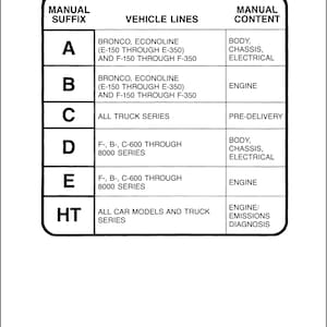 Fits Ford - 1985 Technical Workshop Repair Manual 1985 Truck  F150 F250 F350 - Gas & Diesel
