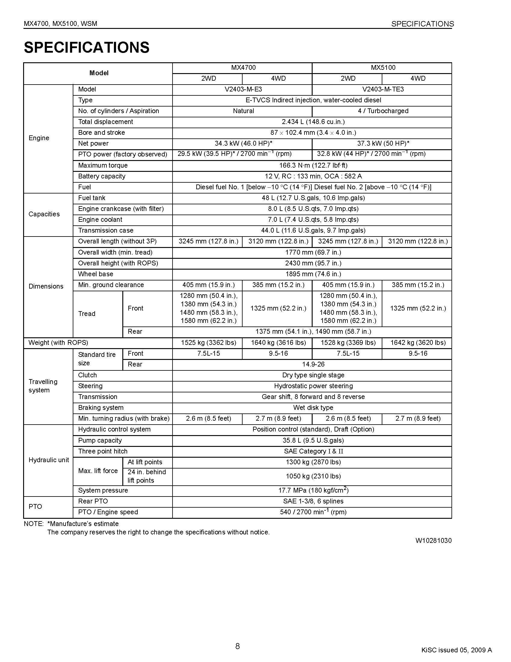 DIESEL TRACTOR Repair Manual Kubota MX4700 MX5100 2WD & 4WD Etsy