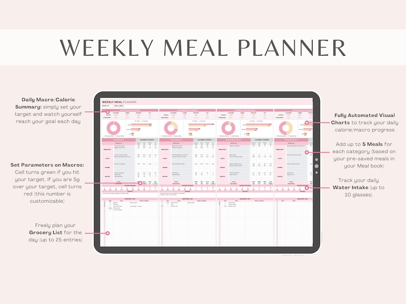 May include: A digital weekly meal planner with a pink and white colour scheme. The planner includes sections for daily macro calorie summary, setting macro parameters, a grocery list, and tracking water intake. It also features fully automated visual charts to track daily calorie and macro progress, and allows for adding up to 5 meals for each category.