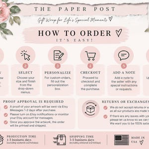May include: An instructional infographic titled THE PAPER POST with pink floral accents. It outlines a six-step ordering process using icons for review, select, personalize, checkout, add a note, and upload. It includes sections for proof approval, returns, production time, shipping time, and a USA flag icon.