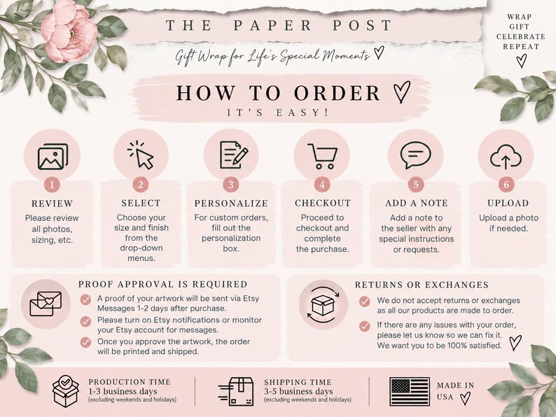 May include: An instructional infographic titled THE PAPER POST with pink floral accents. It outlines a six-step ordering process using icons for review, select, personalize, checkout, add a note, and upload. It includes sections for proof approval, returns, production time, shipping time, and a USA flag icon.