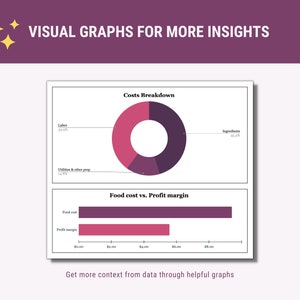 May include: Two charts showing the breakdown of costs for a business. The first chart is a pie chart showing the percentage of costs for labor, ingredients, and utilities. The second chart is a bar chart showing the cost of food and the profit margin.