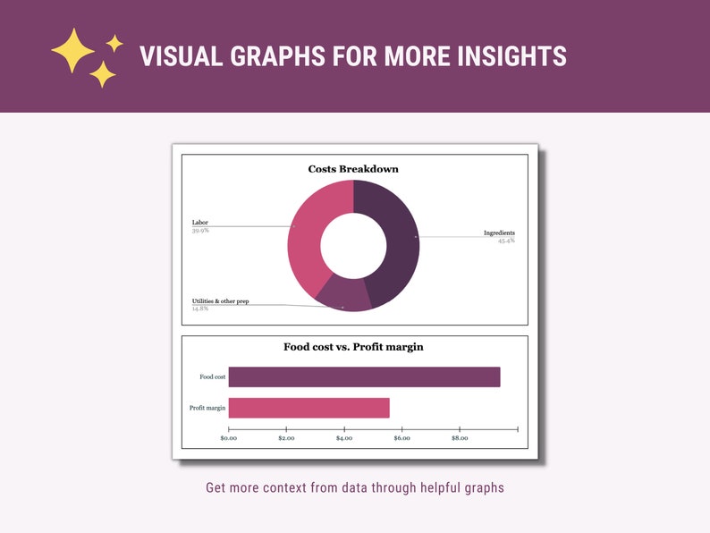 May include: Two charts showing the breakdown of costs for a business. The first chart is a pie chart showing the percentage of costs for labor, ingredients, and utilities. The second chart is a bar chart showing the cost of food and the profit margin.