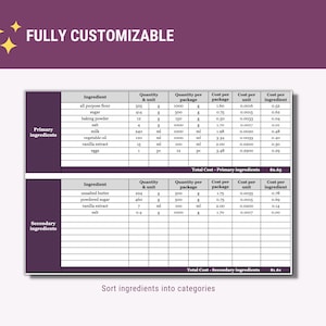 May include: A table with a list of ingredients and their costs per unit and per package. The ingredients are categorized as primary and secondary. The total cost for each category is listed at the bottom of the table. The table is titled "FULLY CUSTOMIZABLE".