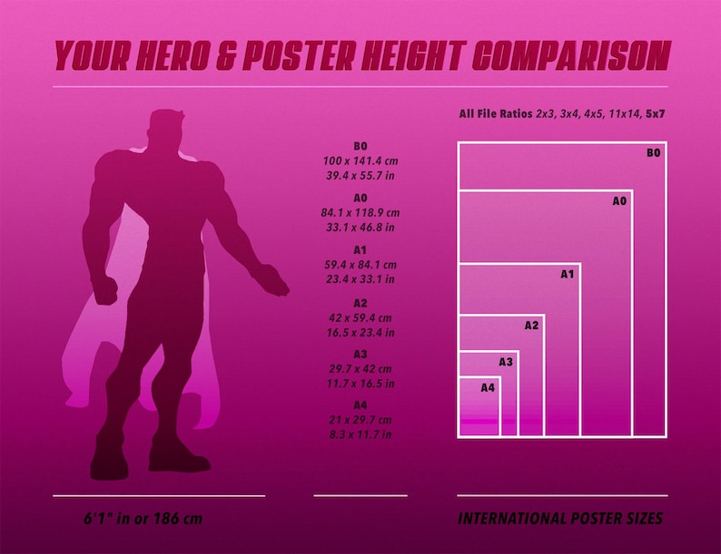 May include: A graphic comparing the height of a superhero standing at 6'1" to the different sizes of international posters, including A0, A1, A2, A3, A4, and B0. The poster sizes are shown in both centimeters and inches.