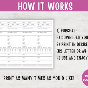 May include: A printable medical chart template with four columns for patient information, including room number, name, age, sex, allergies, presenting complaint, past medical history, labs, ECG, scans, and isolation. The text "HOW IT WORKS" is at the top of the page. The text "PRINT AS MANY TIMES AS YOU'D LIKE!" is at the bottom of the page. The text "INSTANT DOWNLOAD" is in a pink box at the bottom right corner of the page.
