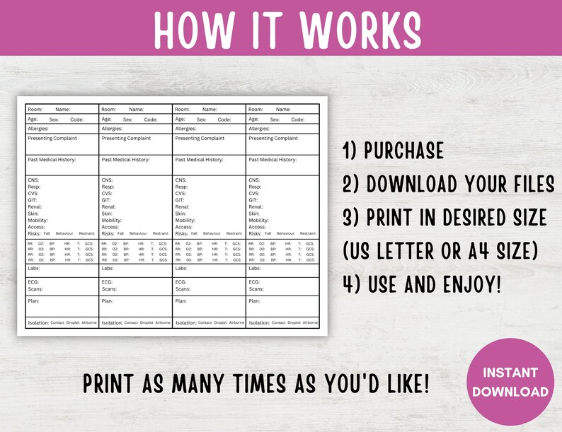May include: A printable medical chart template with four columns for patient information, including room number, name, age, sex, allergies, presenting complaint, past medical history, labs, ECG, scans, and isolation. The text "HOW IT WORKS" is at the top of the page. The text "PRINT AS MANY TIMES AS YOU'D LIKE!" is at the bottom of the page. The text "INSTANT DOWNLOAD" is in a pink box at the bottom right corner of the page.