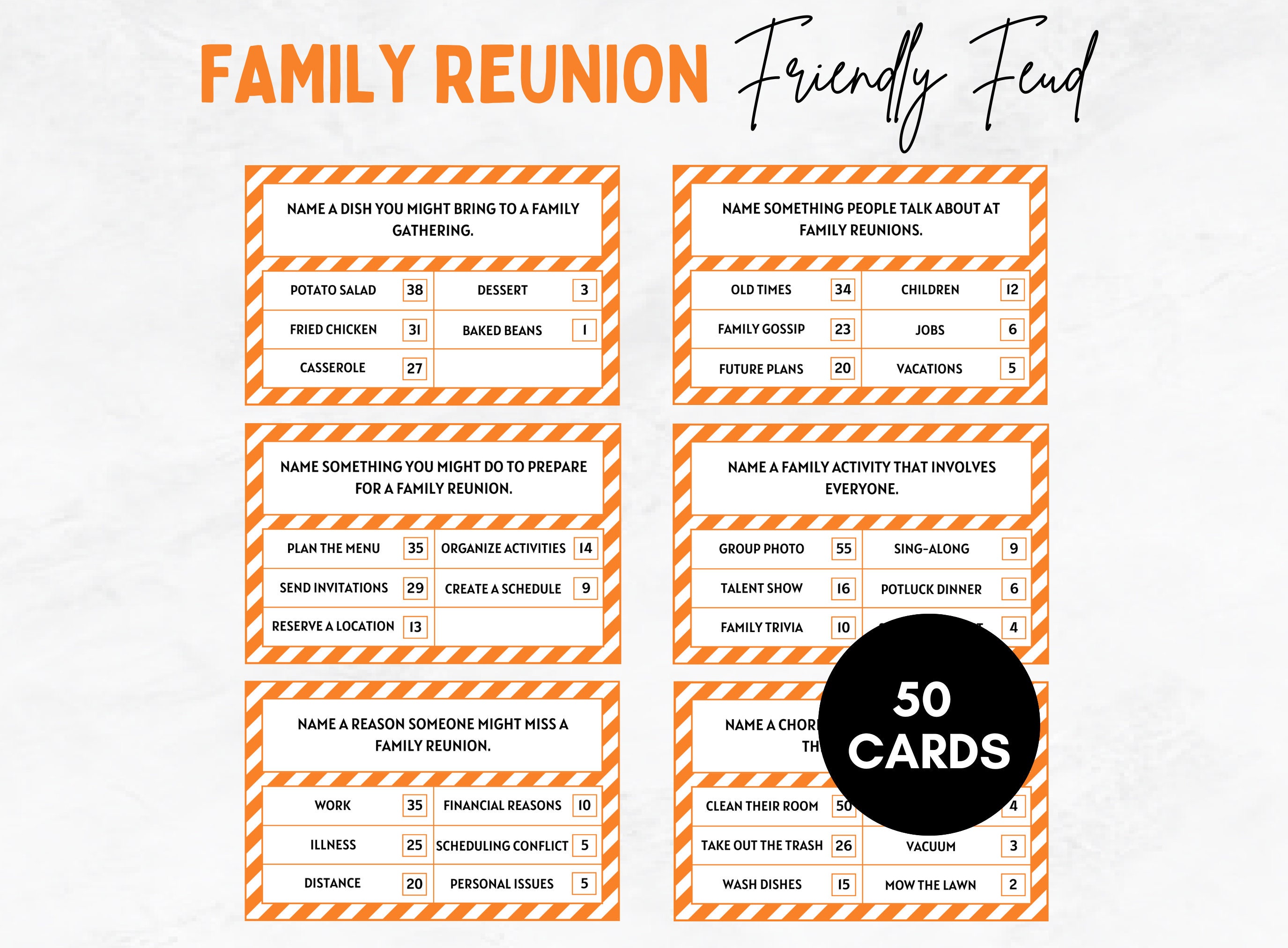 Family Reunion Friendly Feud, Family Reunion Games, Family Game Night, Fun Group Activity, Family Gathering