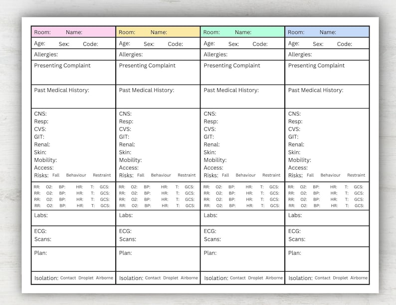 May include: A medical chart template with sections for patient information, past medical history, vital signs, risks, labs, and isolation precautions. The chart is divided into four columns, each with a different color.
