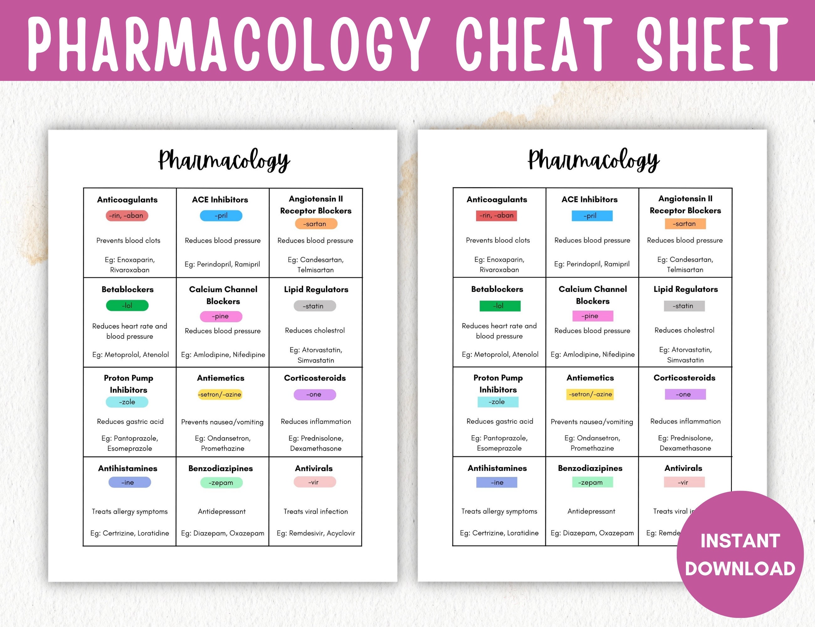 Pharmacology Cheat Sheet, Printable Nursing Student Pharmacology,  Pharmacology Study Guide, Pharmacology Template, 1 Page Printable -   Australia