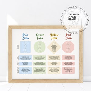 Poster met zones van regulering, zelfregulering, sociale copingvaardigheden van kinderen, sociaal-emotioneel leren, SEL, kalmeerhoek, gevoelsgrafiek