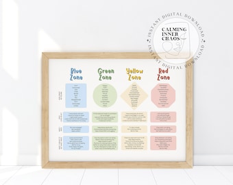 Zones of Regulation Poster, Self Regulation, Kids Social Coping Skills, Social-Emotional Learning, SEL, Calm Down Corner, Feelings Chart