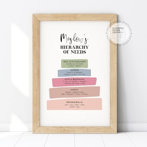 Maslow&#39;s Hierarchy Of Needs Poster, Therapist Office Decor, Counseling Room, Social Worker, Mental Health, School Psychologist Wall Art