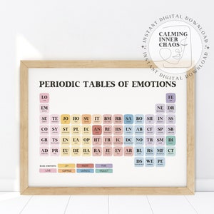 Periodensystem der Emotionen Poster, menschliche Gefühle Diagramm, Stimmungsmesser, Lehrer Werkzeug, Therapie Büro Dekor, Schulratgeber, Psychology, SEL