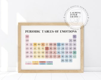 Cartel de la tabla periódica de emociones, gráfico de sentimientos humanos, medidor de estado de ánimo, herramienta del maestro, decoración de la oficina de terapia, consejero escolar, psicología, SEL