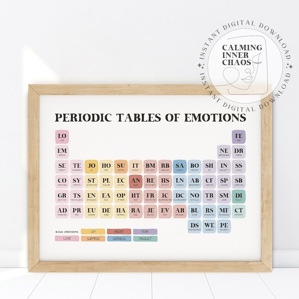 Affiche du tableau périodique des émotions, tableau des sentiments humains, compteur d'humeur, outil de l'enseignant, décor de bureau de thérapie, conseiller scolaire, psychologie, SEL