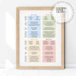 Zones of Regulation Poster, Self Regulation, Kids Social Coping Skills, Social-Emotional Learning, SEL, Calm Down Corner, Feelings Chart