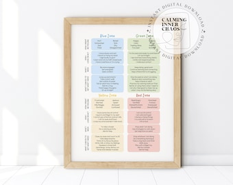 Zones of Regulation Poster, Self Regulation, Kids Social Coping Skills, Social-Emotional Learning, SEL, Calm Down Corner, Feelings Chart