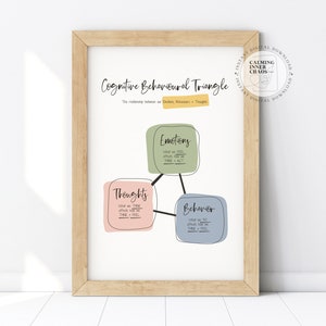Op de afbeelding: Een printable poster met een diagram van de Cognitieve Gedragsdriehoek. De driehoek laat de relatie zien tussen gedachten, emoties en gedrag. De poster is in zwart-wit met groene, roze en blauwe accenten.