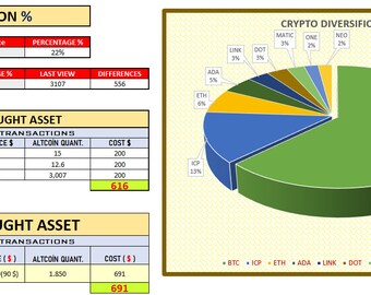 INVESTMENT DASHBOARD