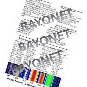 May include: A white paper with technical radio frequency specifications, including modulation types, antenna details, and frequency ranges. The text includes "Detect, Identify, Direction-Find, Move, Repeat."