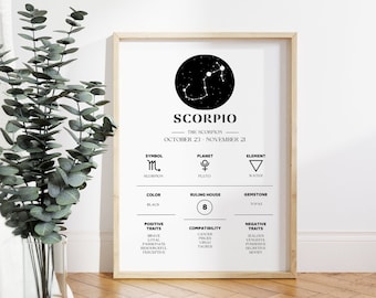 May include: Black and white printable poster with the zodiac sign Scorpio. The poster includes the constellation, symbol, planet, element, color, ruling house, gemstone, positive traits, compatibility, and negative traits.