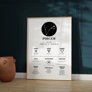 Pisces Zodiac Print, Pisces Poster Print, Pisces Zodiac Gifts, Pisces Constellation Print, Zodiac Sign, Zodiac Horoscope Digital Download