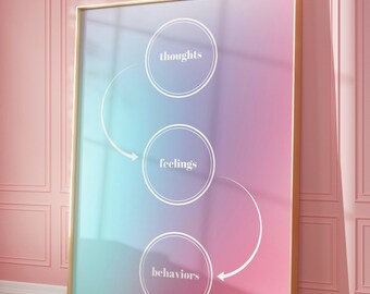 Mental Health Poster • Thoughts, Feelings, Behaviors (Digital Download)