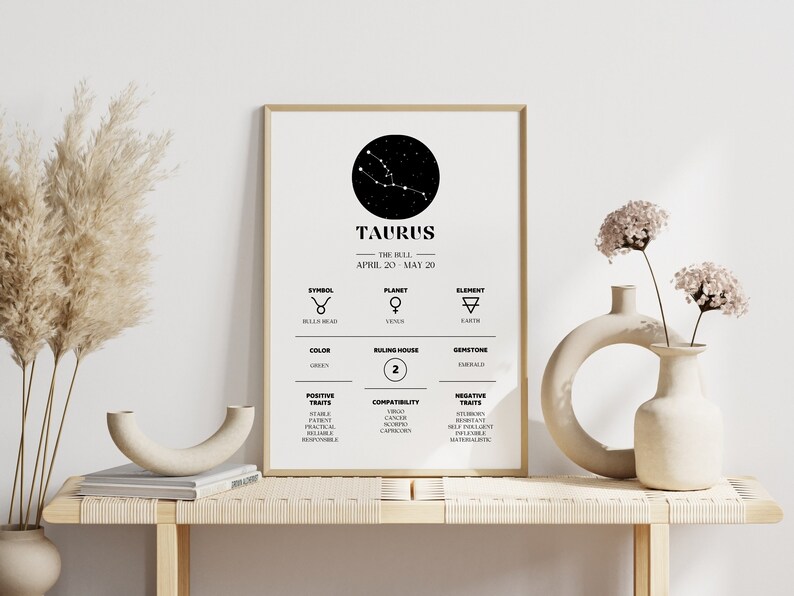 Taurus Positive Taurus Zodiac Constellation Art Print, Astrology Wall Decor (digital ...