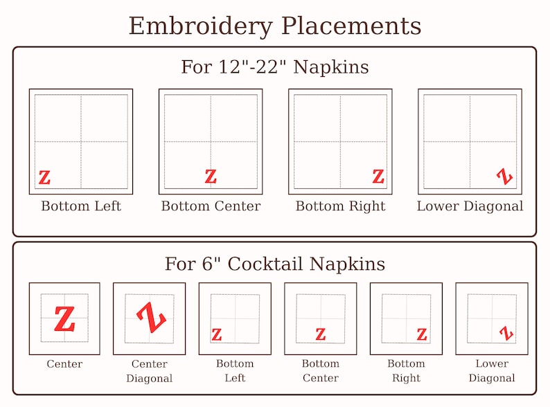 May include: A chart titled Embroidery Placements showing two sections for 12-22 inch napkins and 6 inch cocktail napkins. Each section displays square diagrams with a red letter Z indicating various placement options like bottom left, center, and diagonal.