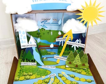 Diorama imprimible del ciclo del agua en una caja de zapatos: Proyecto para niños, archivo digital