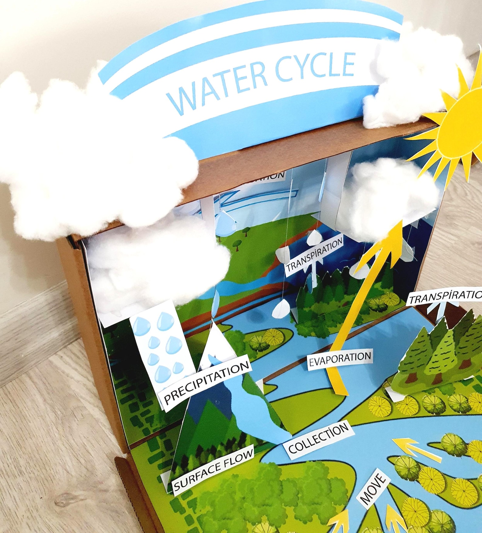 Printable Water Cycle Shoebox Diorama:project for Kids Digital File - Etsy